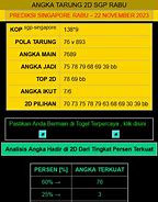 Prediksi Sgp Rabu Papa Jitu Malam Ini